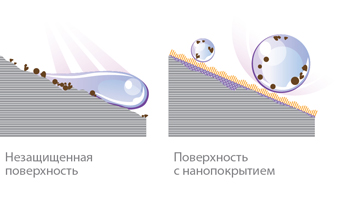 Нанопокрытие Редуктор построенный из атомов и молекул.